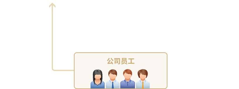 gopay钱包 -高效数字钱币支付工具